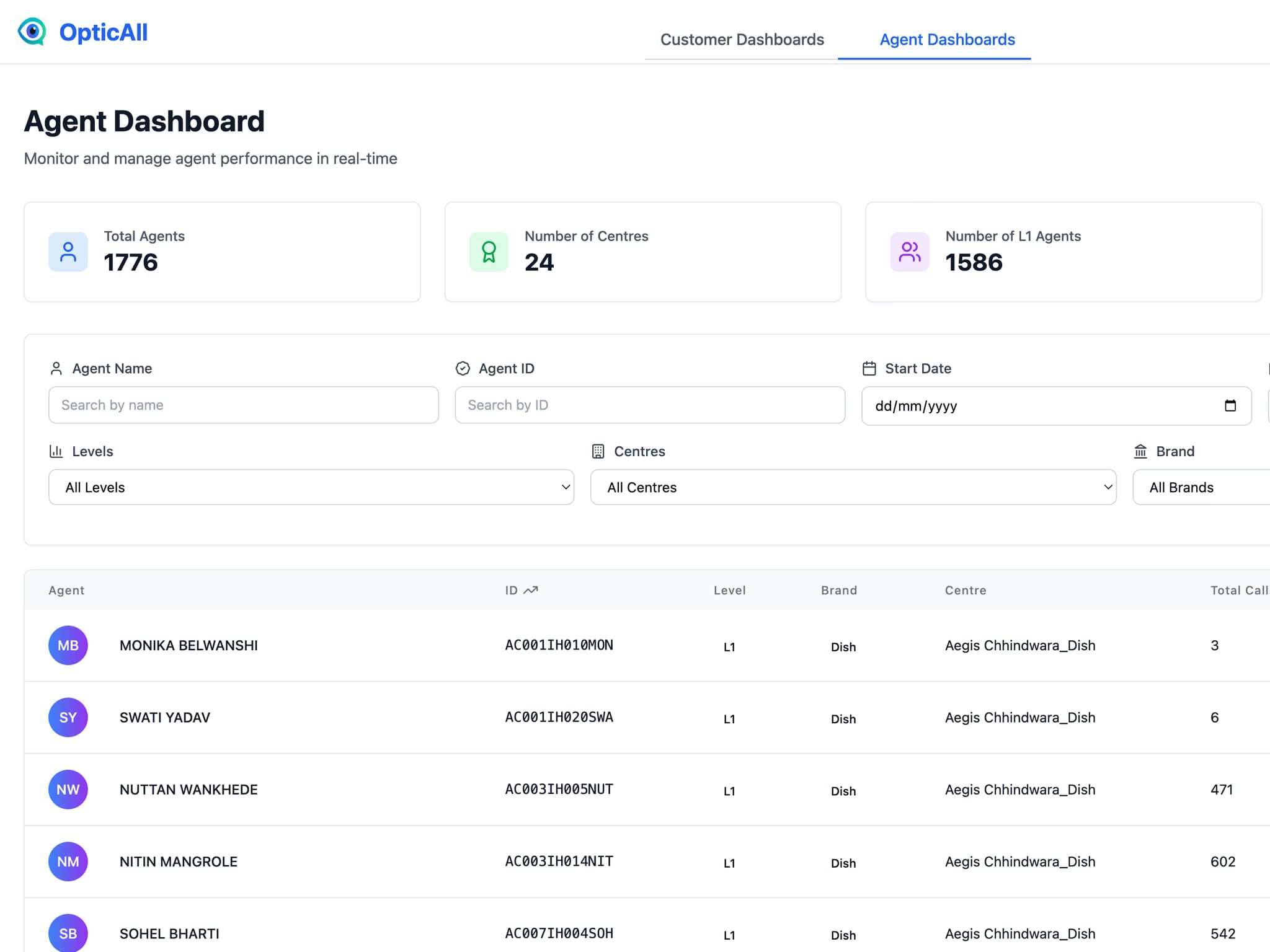 OpticAll Agent Dashboard with real-time performance data